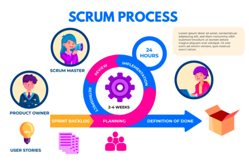 Картинка SCRUM методологии